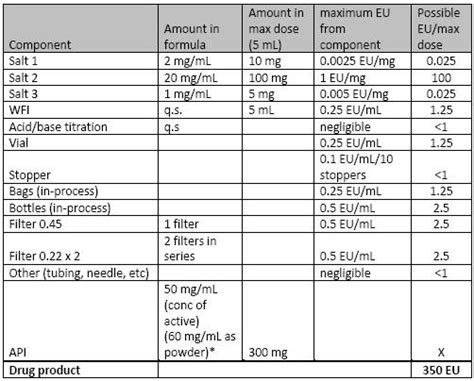 usp endotoxin limits|usp endotoxin reference standard.